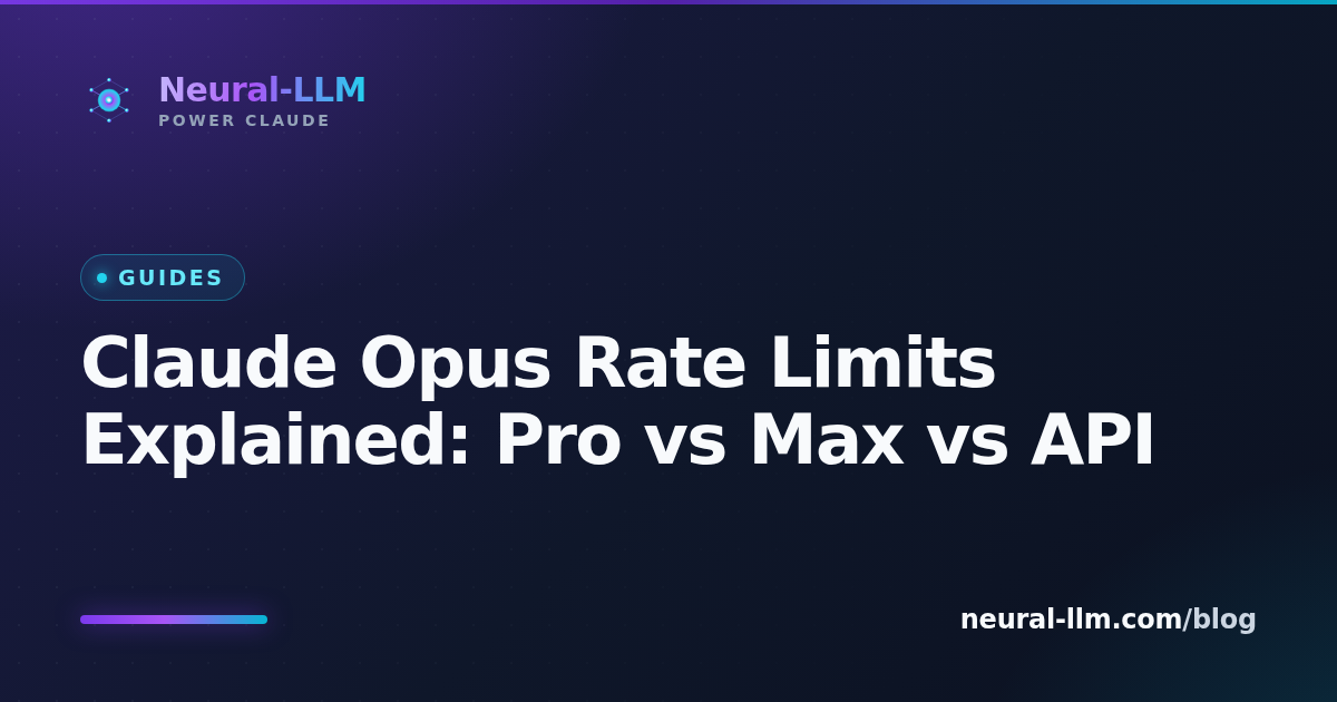 Claude Opus rate limits compared across Pro Max and API plans