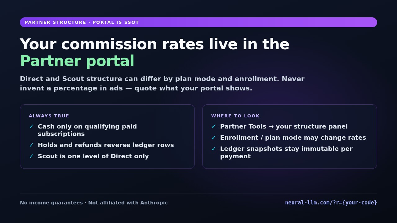 Founding Partner Direct rate opportunity — 70% of commissionable revenue