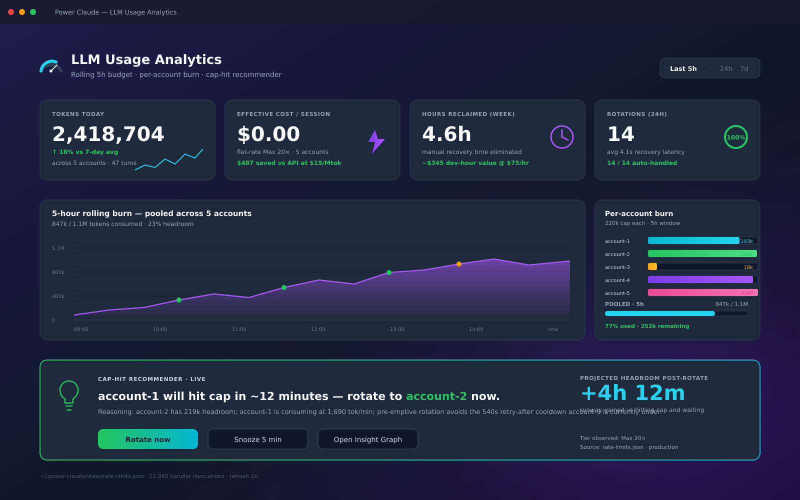 Power Claude analytics panel showing token usage per account
