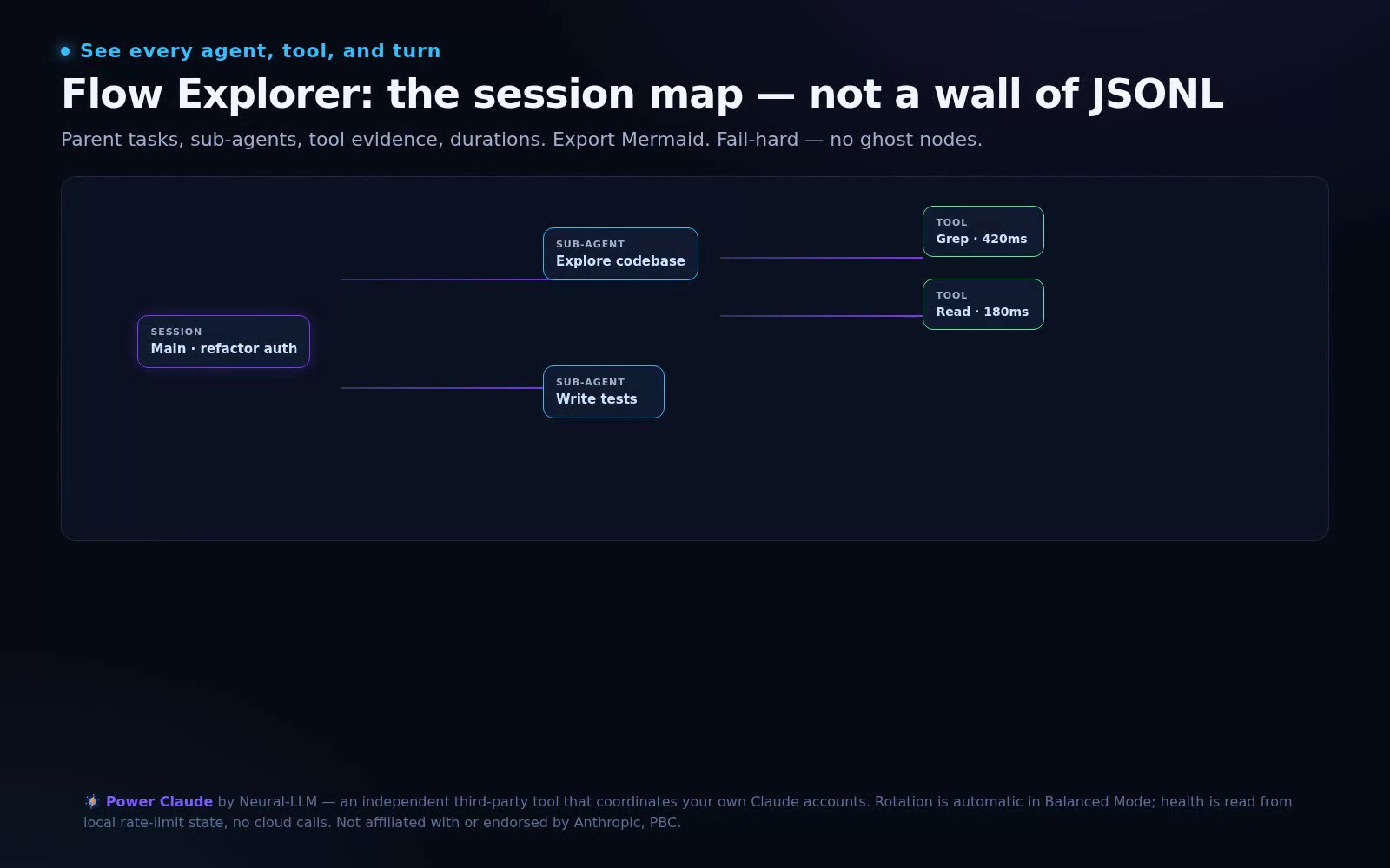 Session Flow Explorer graph of agents, tools, and turns