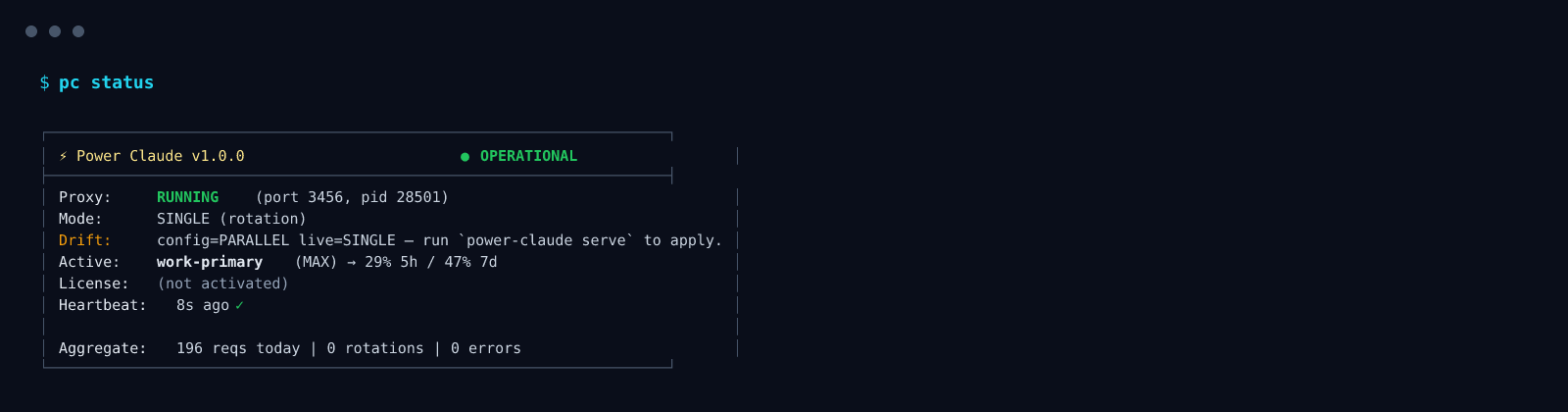 pc status — one-screen system summary showing operational state, proxy mode, active account, license tier, heartbeat, and aggregate quota