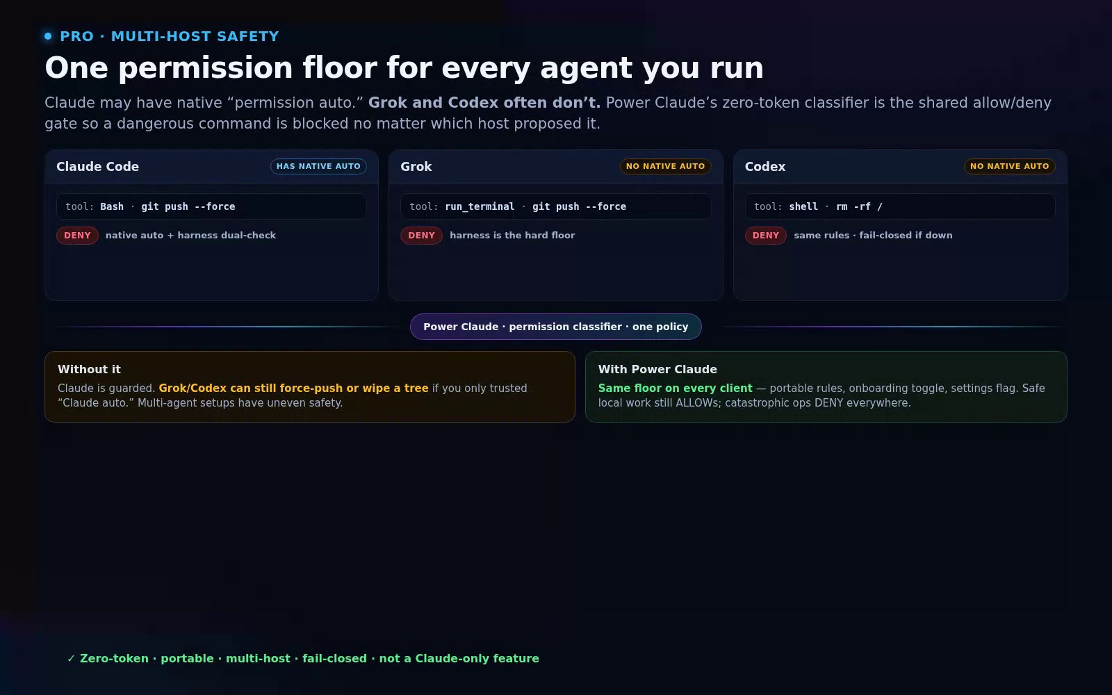 Multi-host permission classifier — same DENY for force-push on Claude, Grok, and Codex