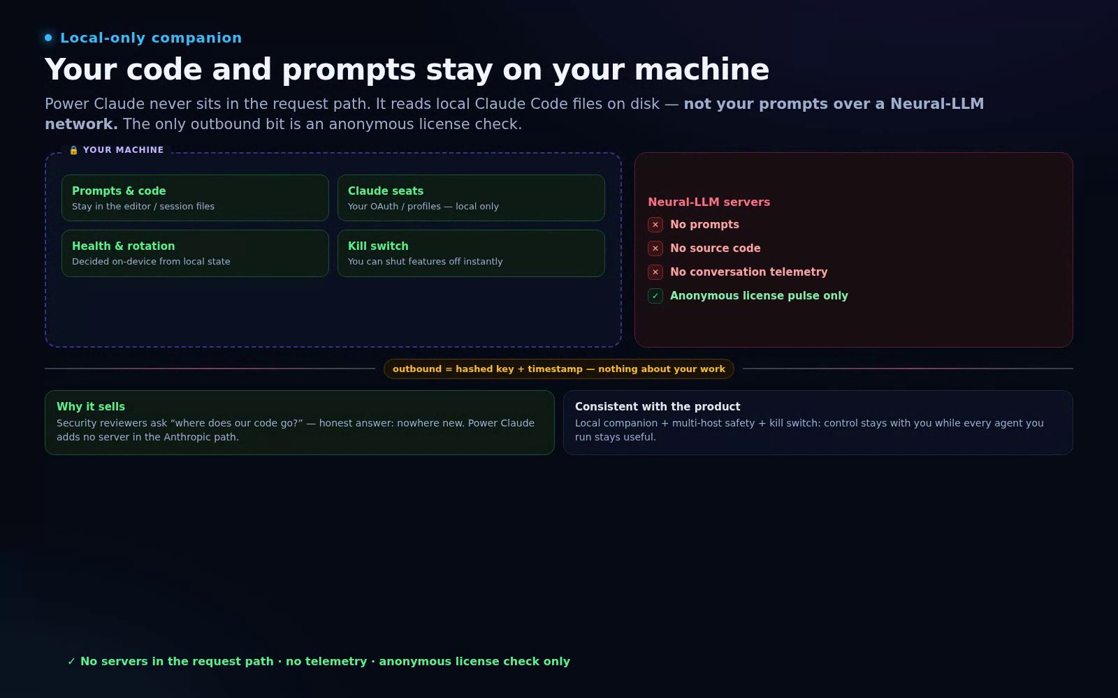 Local-only companion — prompts and code stay on your machine; no Neural-LLM servers in the request path